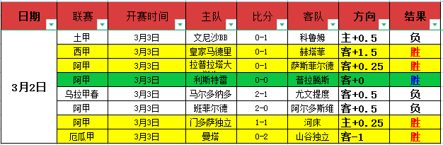 土杯,连胜,专家解读唯,nba比分网,NBA比分查询,NBA篮球赛事,NBA实时比分,篮球赛事数据