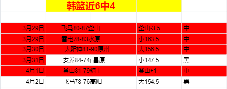 丁俊晖斯诺,克大师赛今,日开赛,nba比分网,NBA比分查询,NBA篮球赛事,NBA实时比分,篮球赛事数据