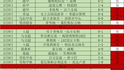 U20亚洲杯：中国队以大比分战胜吉尔吉斯斯坦，提前锁定小组出线权